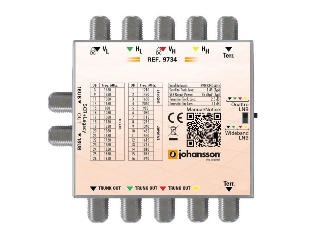 dCSS MULTISWITCHES