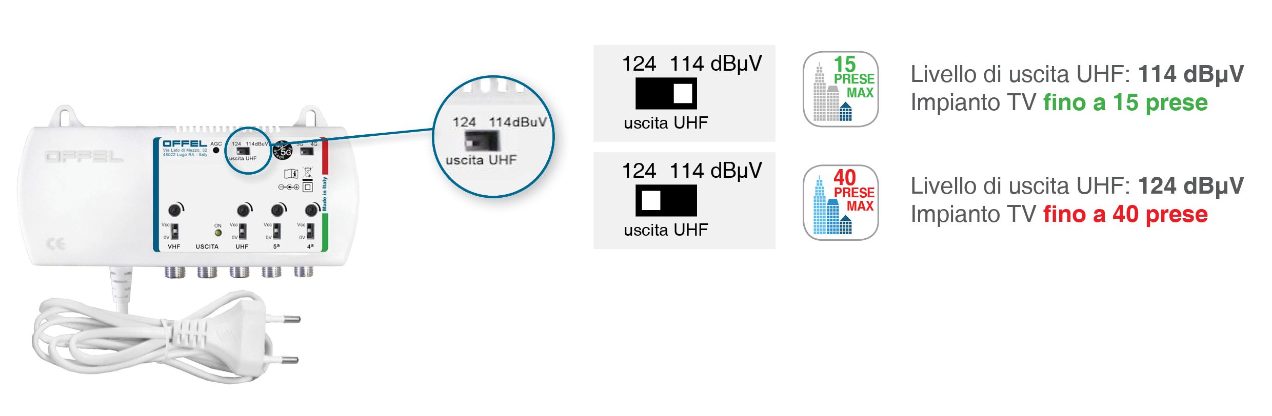 Selettore a due step per l'impostazione del livello massimo di uscita in banda UHF (114 o 124 dBuV)