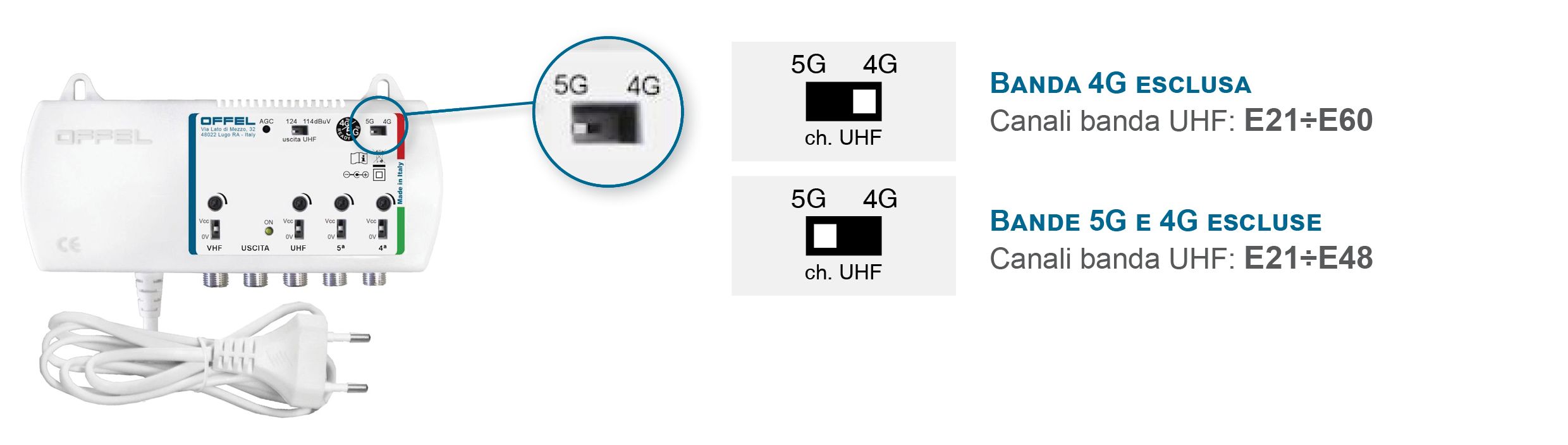 Interruttore per la selezione del filtro 4G/5G sulla banda UHF.