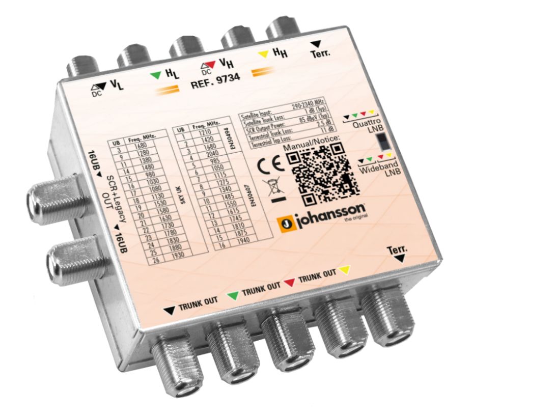 Multiswitch dCSS