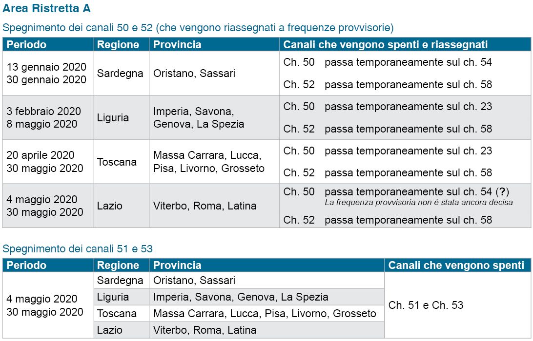 Calendario spegnimento canali 50, 51, 52 e 53 in Area Ristretta A