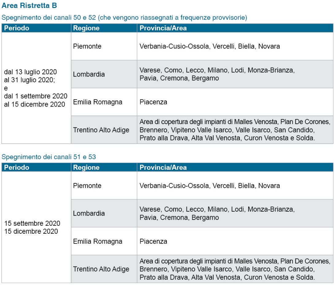 Calendario spegnimento canali 50, 51, 52 e 53 in Area Ristretta B