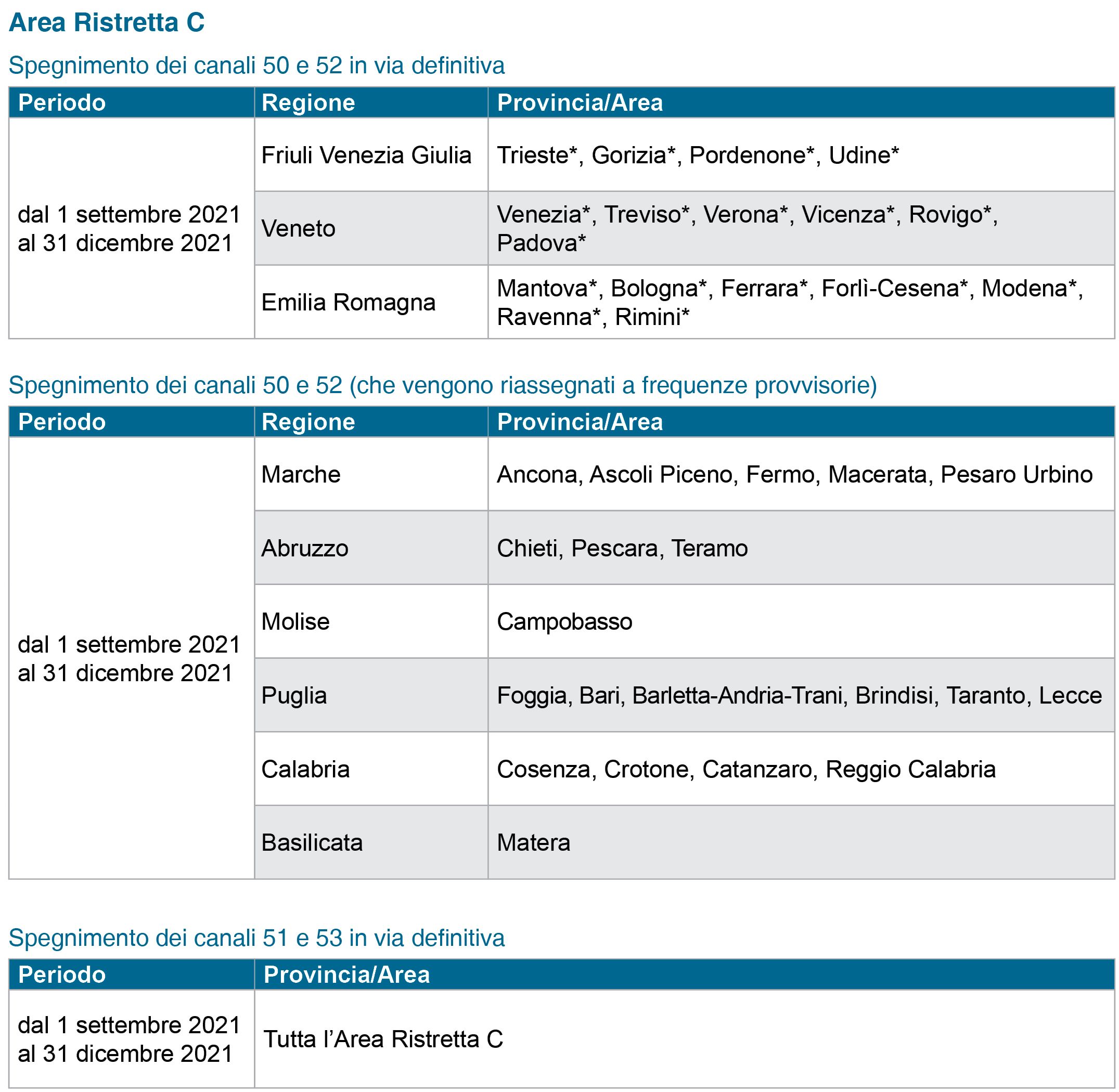 Calendario spegnimento canali 50, 51, 52 e 53 in Area Ristretta C
