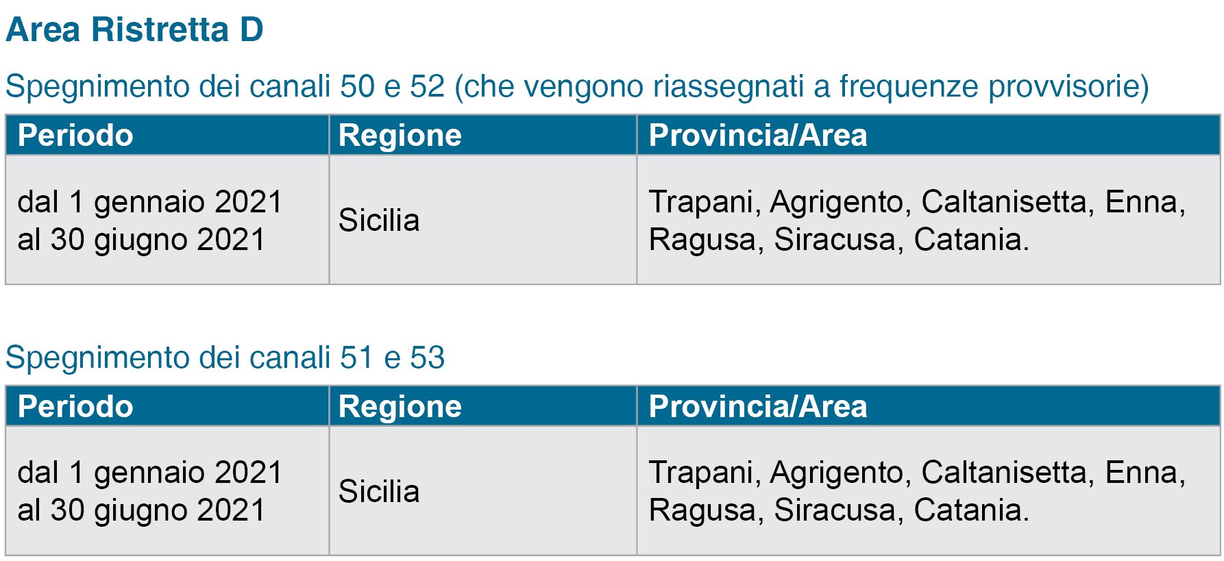 Calendario spegnimento canali 50, 51, 52 e 53 in Area Ristretta D