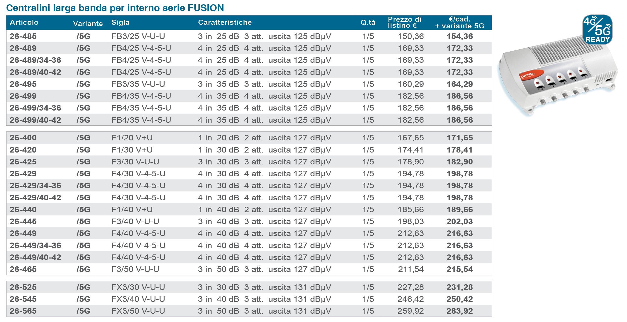 Centralini 5G Ready serie FUSION