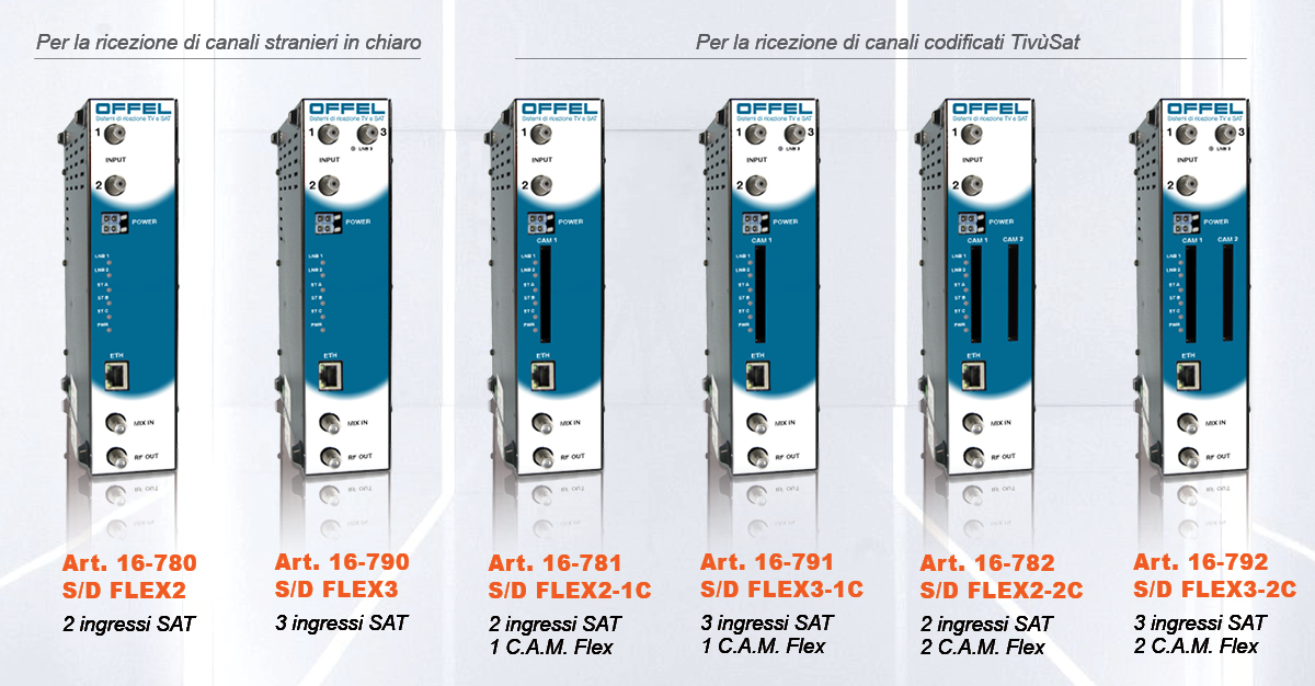 Nuovi transmodulatori serie S/D FLEX
