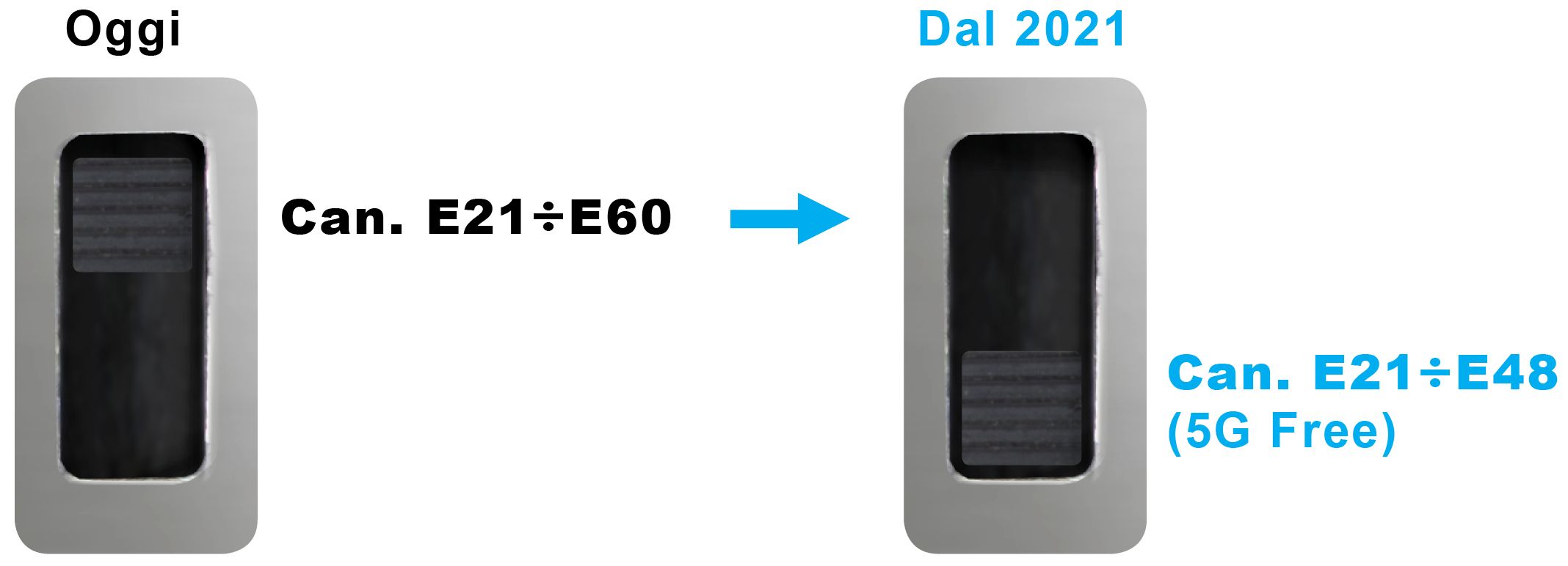 Funzionamento interruttore centralini 4G/5G