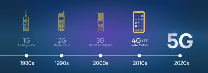 Banda 700 MHz: approvata la tabella di marcia per il passaggio al 5G. Scelta la codifica MPEG4.