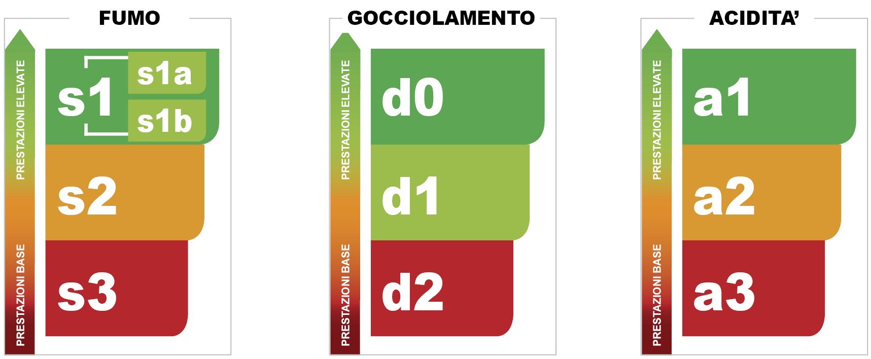Classificazione parametri di sicurezza cavi coassiali