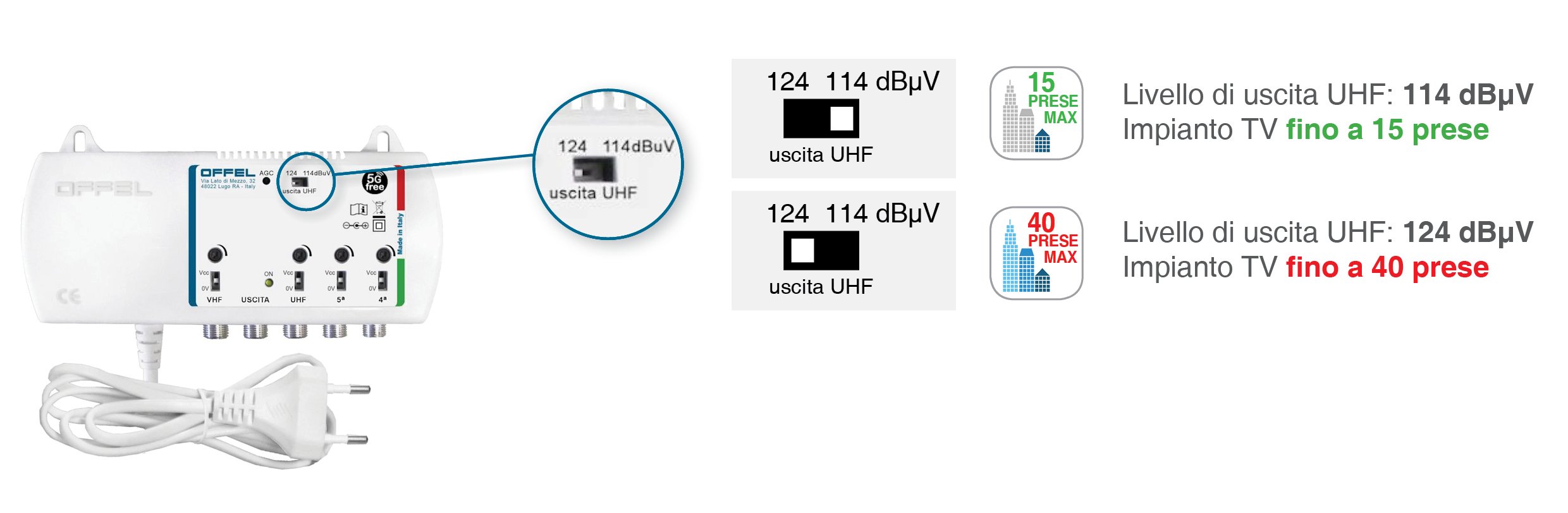 Selettore a due step per l'impostazione del livello massimo di uscita in banda UHF (114 o 124 dBuV)